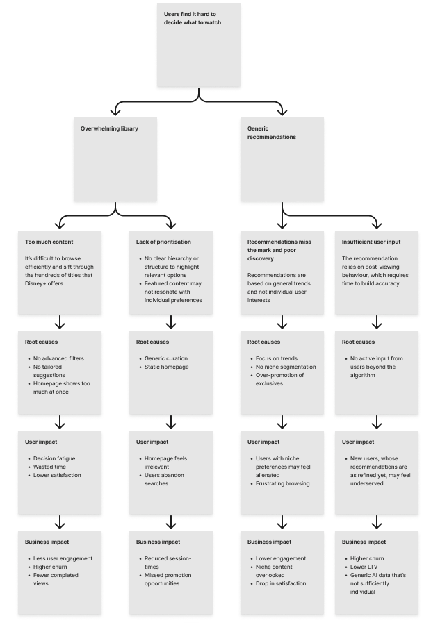 Problem disaggregation