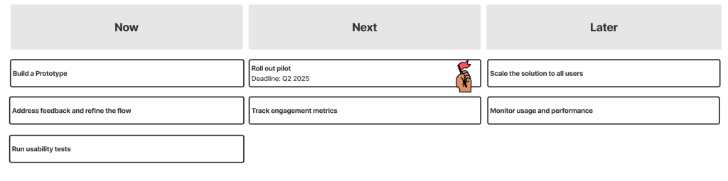 Now-Next-Later roadmap